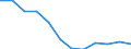 Unit of measure: Percentage / Type of household: Single person / Geopolitical entity (reporting): Greece