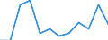 Unit of measure: Percentage / Type of household: Single person / Geopolitical entity (reporting): Italy