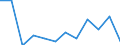 Unit of measure: Percentage / Type of household: Single person / Geopolitical entity (reporting): Cyprus