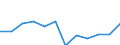 Unit of measure: Percentage / Type of household: Single person / Geopolitical entity (reporting): Finland