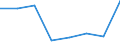 Unit of measure: Percentage / Type of household: Single person / Geopolitical entity (reporting): Iceland