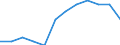 Unit of measure: Percentage / Type of household: Two adults / Geopolitical entity (reporting): Belgium