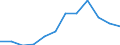 Unit of measure: Percentage / Type of household: Two adults / Geopolitical entity (reporting): Denmark