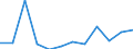 Unit of measure: Percentage / Type of household: Two adults / Geopolitical entity (reporting): Estonia