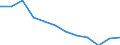 Unit of measure: Percentage / Type of household: Two adults / Geopolitical entity (reporting): Greece