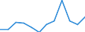 Unit of measure: Percentage / Type of household: Two adults / Geopolitical entity (reporting): Austria