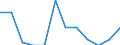 Unit of measure: Percentage / Type of household: Two adults / Geopolitical entity (reporting): Sweden