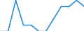 Unit of measure: Percentage / Type of household: Two adults / Geopolitical entity (reporting): Norway