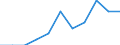 Unit of measure: Percentage / Type of household: Two adults / Geopolitical entity (reporting): Switzerland