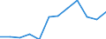 Unit of measure: Percentage / Type of household: Three or more adults / Geopolitical entity (reporting): Denmark