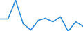 Unit of measure: Percentage / Type of household: Three or more adults / Geopolitical entity (reporting): Estonia