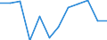 Unit of measure: Percentage / Type of household: Three or more adults / Geopolitical entity (reporting): France