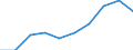 Unit of measure: Percentage / Income situation in relation to the risk of poverty threshold: Total / Age class: Total / Sex: Total / Geopolitical entity (reporting): Euro area – 20 countries (from 2023)