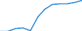 Unit of measure: Percentage / Income situation in relation to the risk of poverty threshold: Total / Age class: Total / Sex: Total / Geopolitical entity (reporting): Belgium