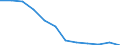 Unit of measure: Percentage / Income situation in relation to the risk of poverty threshold: Total / Age class: Total / Sex: Total / Geopolitical entity (reporting): Czechia