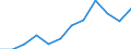 Unit of measure: Percentage / Income situation in relation to the risk of poverty threshold: Total / Age class: Total / Sex: Total / Geopolitical entity (reporting): Denmark