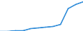 Unit of measure: Percentage / Income situation in relation to the risk of poverty threshold: Total / Age class: Total / Sex: Total / Geopolitical entity (reporting): Germany