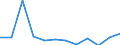 Unit of measure: Percentage / Income situation in relation to the risk of poverty threshold: Total / Age class: Total / Sex: Total / Geopolitical entity (reporting): Estonia