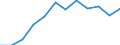 Unit of measure: Percentage / Income situation in relation to the risk of poverty threshold: Total / Age class: Total / Sex: Total / Geopolitical entity (reporting): Latvia