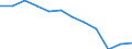 Unit of measure: Percentage / Income situation in relation to the risk of poverty threshold: Total / Age class: Total / Sex: Total / Geopolitical entity (reporting): Slovakia