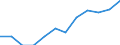 Unit of measure: Percentage / Income situation in relation to the risk of poverty threshold: Total / Age class: Total / Sex: Total / Geopolitical entity (reporting): Sweden