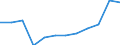 Unit of measure: Percentage / Income situation in relation to the risk of poverty threshold: Total / Age class: Total / Sex: Total / Geopolitical entity (reporting): Norway