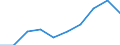 Unit of measure: Percentage / Income situation in relation to the risk of poverty threshold: Total / Age class: Total / Sex: Males / Geopolitical entity (reporting): Euro area – 20 countries (from 2023)