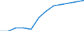 Unit of measure: Percentage / Income situation in relation to the risk of poverty threshold: Total / Age class: Total / Sex: Males / Geopolitical entity (reporting): Belgium