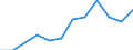 Unit of measure: Percentage / Income situation in relation to the risk of poverty threshold: Total / Age class: Total / Sex: Males / Geopolitical entity (reporting): Denmark