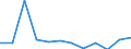 Unit of measure: Percentage / Income situation in relation to the risk of poverty threshold: Total / Age class: Total / Sex: Males / Geopolitical entity (reporting): Estonia