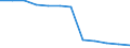 Unit of measure: Percentage / Income situation in relation to the risk of poverty threshold: Total / Age class: Total / Sex: Males / Geopolitical entity (reporting): Hungary