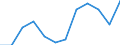 Unit of measure: Percentage / Income situation in relation to the risk of poverty threshold: Total / Age class: Total / Sex: Males / Geopolitical entity (reporting): Finland