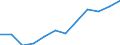 Unit of measure: Percentage / Income situation in relation to the risk of poverty threshold: Total / Age class: Total / Sex: Males / Geopolitical entity (reporting): Sweden