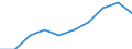 Unit of measure: Percentage / Income situation in relation to the risk of poverty threshold: Total / Age class: Total / Sex: Females / Geopolitical entity (reporting): Euro area – 20 countries (from 2023)