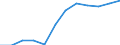 Unit of measure: Percentage / Income situation in relation to the risk of poverty threshold: Total / Age class: Total / Sex: Females / Geopolitical entity (reporting): Belgium