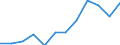 Unit of measure: Percentage / Income situation in relation to the risk of poverty threshold: Total / Age class: Total / Sex: Females / Geopolitical entity (reporting): Denmark