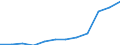 Unit of measure: Percentage / Income situation in relation to the risk of poverty threshold: Total / Age class: Total / Sex: Females / Geopolitical entity (reporting): Germany