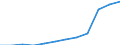 Unit of measure: Percentage / Income situation in relation to the risk of poverty threshold: Total / Sex: Total / Age class: Less than 18 years / Geopolitical entity (reporting): Germany