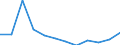 Unit of measure: Percentage / Income situation in relation to the risk of poverty threshold: Total / Sex: Total / Age class: Less than 18 years / Geopolitical entity (reporting): Estonia