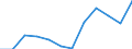 Unit of measure: Percentage / Income situation in relation to the risk of poverty threshold: Total / Sex: Total / Age class: Less than 18 years / Geopolitical entity (reporting): Finland