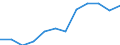 Unit of measure: Percentage / Income situation in relation to the risk of poverty threshold: Total / Sex: Total / Age class: Less than 18 years / Geopolitical entity (reporting): Sweden