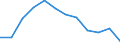 Unit of measure: Percentage / Risk of poverty threshold: Total / Sex: Total / Age class: Less than 18 years / Geopolitical entity (reporting): Serbia