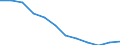 Unit of measure: Percentage / Risk of poverty threshold: Total / Sex: Total / Age class: Less than 18 years / Geopolitical entity (reporting): Türkiye