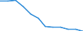 Unit of measure: Percentage / Income situation in relation to the risk of poverty threshold: Total / Sex: Total / Age class: From 18 to 64 years / Geopolitical entity (reporting): Czechia