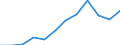 Unit of measure: Percentage / Income situation in relation to the risk of poverty threshold: Total / Sex: Total / Age class: From 18 to 64 years / Geopolitical entity (reporting): Denmark