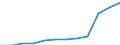 Unit of measure: Percentage / Income situation in relation to the risk of poverty threshold: Total / Sex: Total / Age class: From 18 to 64 years / Geopolitical entity (reporting): Germany