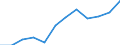 Unit of measure: Percentage / Sex: Total / Age class: Total / Income situation in relation to the risk of poverty threshold: Below 60% of median equivalised income / Geopolitical entity (reporting): Belgium