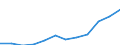 Unit of measure: Percentage / Sex: Total / Age class: Total / Income situation in relation to the risk of poverty threshold: Below 60% of median equivalised income / Geopolitical entity (reporting): Germany