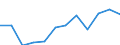 Unit of measure: Percentage / Sex: Total / Age class: Total / Income situation in relation to the risk of poverty threshold: Below 60% of median equivalised income / Geopolitical entity (reporting): France