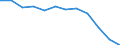 Unit of measure: Percentage / Sex: Total / Age class: Total / Income situation in relation to the risk of poverty threshold: Below 60% of median equivalised income / Geopolitical entity (reporting): Croatia